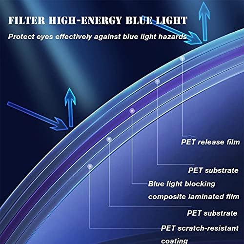 KFJZGZZ Anti-Kék Fény/Anti-Vakító fény a TV-Képernyő Védő HD Enyhíti a Szem Fáradtság Védő Film LCD/LED